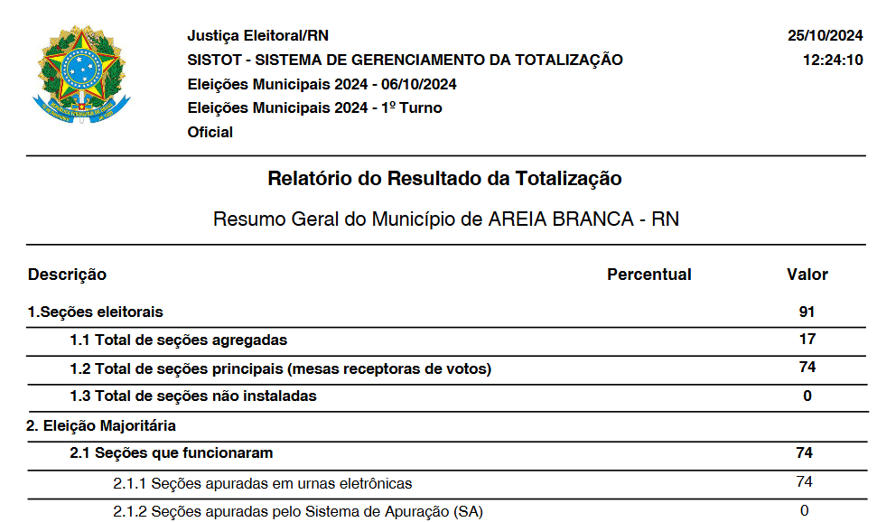 Diplomação dos Vereadores Eleitos em Areia Branca 